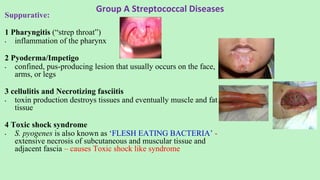 Group A Streptococcal Diseases
Suppurative:
1 Pharyngitis (“strep throat”)
• inflammation of the pharynx
2 Pyoderma/Impetigo
• confined, pus-producing lesion that usually occurs on the face,
arms, or legs
3 cellulitis and Necrotizing fasciitis
• toxin production destroys tissues and eventually muscle and fat
tissue
4 Toxic shock syndrome
• S. pyogenes is also known as ‘FLESH EATING BACTERIA’ -
extensive necrosis of subcutaneous and muscular tissue and
adjacent fascia – causes Toxic shock like syndrome
 