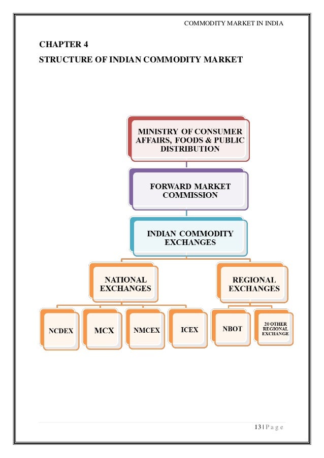 Chart Of Governing Body Of Commodity Market