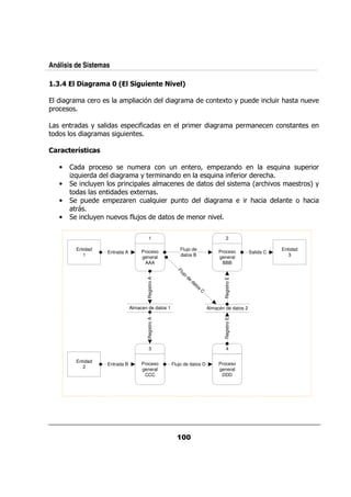 Análisis de Sistemas

     3           ' !,! K<
                 !6                        '( *
                                           6' #             ' =
                                                            2

         &             &               0     %                 &                                        A + 0/                        / <
                                                                                                                                       &         /.
0&

         &         +                0      $                       0&               &               &                0 &
                   &            /

 ! !- 7 '!)
     # )#-

     •       0&                  / &     /                                      & ?               0 ,                                 :/     / & &
                                                                                                                                              0
         ,/ &
         :                     &  + &                                                           :/    $& &                   & <
     •        /+             0& 0                                                                                           G & <.               & H+
                                 A&
     •           0/         0 ,&   / : & 0/
                                      /                                                             &                  & <                       <
             &
     •            /+        /. $;
                               /                                                            &     .

                                                  1                                                        2

             Entidad                        Proceso              Flujo de                            Proceso                           Entidad
                           Entrada A                                                                                       Salida C
                1                           general              datos B                             general                              3
                                             AAA                                                      BBB
                                                               Fl
                                                                  uj
                                                                     o
                                                                         de
                                               Registro A




                                                                                                        Registro E




                                                                              da
                                                                                 to
                                                                                    s
                                                                                        C


                                       Almacen de datos 1                                       Almacén de datos 2
                                               Registro A




                                                                                                        Registro E




                                                  3                                                        4

             Entidad
                           Entrada B        Proceso         Flujo de datos D                         Proceso
                2
                                            general                                                  general
                                             CCC                                                      DDD
 