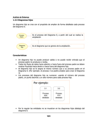 Análisis de Sistemas
    9       ' !,!) D%
            !6      '&)

         &            <;           &         0& 0%                0 &          $&                    0&
         &            7



             &                           0&                   &        7?      0 & &        /    &       ,
                 &                     0   %



                  &                          &       :/            &                0   %
                 (;




 ! !- 7 '!)
     # )#-

   •                      &
                          < ;   0/   0& / &           0/  &   &   &                                      :/
        0&              & 0  0& /,   &
   •                  $;
                       /          <       &    <   $ &
                                                   /     0&     0 &
                 & & $+
                      /      <     &   <    $&
                                             /         & <  ;
   •               &      <;                   D & :  /   /0&     0                                  &
                 &    7 G & ; 0 @ 0&        *   0 &5 0 & 0 & & &                                          &
        *H
   •              0&                     &        <;        / & @ /                     D &          0&
        0        & ? / 0/                    +/           D & 0 &   0&                  <;


                                        & ; 0 @

                                                    3.1                  3.2

                                                  Proceso              Proceso
                                                    XXX                  YYY
                                                  detallado            detallado




   •         &        &       /&                          / &                       &       <;           ;
                 &            7
 