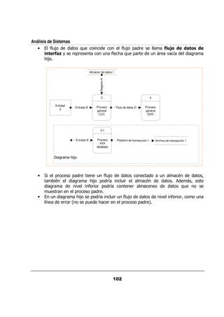 Análisis de Sistemas
   •     $;
          /                   :/                              $; 0 &
                                                               /                               + % " " &) "
                                                                                                (&    !#
       '# + +
       * !5               & 0&                           / $ < : 0 &
                                                                /                          / & . 5      &
       <;

                                          Almacen de datos 1




                                                 Registro A
                                                    3                                      4

              Entidad
                              Entrada B        Proceso         Flujo de datos D      Proceso
                 2
                                               general                               general
                                                CCC                                   DDD




                                                  3.1


                              Entrada B        Proceso         Registro de transacción 1       Archivo de transacción 1
                                                 XXX
                                               detallado


                   &     <;




   •          0&          0     &     / $;
                                         /                                                        /             9                 ?
              9                &   < 0 &5
                                     ;        /&                                     9                                    ?
          &                    .   $& & 0 &5       &                                                               :/
        / &                   0&    0 &
   •     /              &      < ; 0 &5    / / $;
                                            &    /                                                 .       $& &?              /
       5               && & G     0/ < &      0&     0                               & H
 