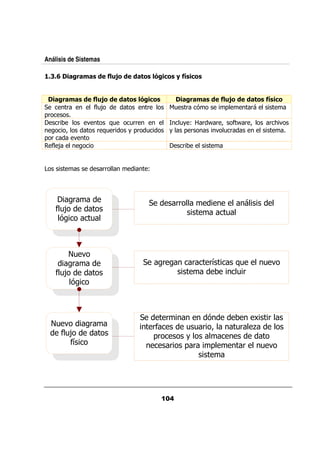 Análisis de Sistemas

     @    ' !,!) " + % " " &) . '&) B+ -
          !6        (&    !#   6-    7 &)
                                      )'


     ' !,!) " + % " " &) . '&)
     !6        (&    !#   6-                            ' !,!) " + % " " &) + -
                                                        !6        (&    !# 7 &
                                                                             )'
        &     $;
               /           &                           / & %      0     &
0&
      &           .      : /   / &&                     / @ (& P & ? $ & ?
                                                         +            P             & <.
          ?           & : &
                         /     + 0&   /            +     0 &     . /&
0 &           .
  $;                                                        &


                       &&             @



              &                                        &&
     $;
      /                                                                  /
     %             /



              /.
              &                            &                    &   &5       :/    /.
     $;
      /                                                                      /&
        %



                                               &                %                 A &
     /.           &                       &$                // & ?           /&   ,
      $;
      /                                   0&                +
       $5                                          &        0 &  0            &    /.
 