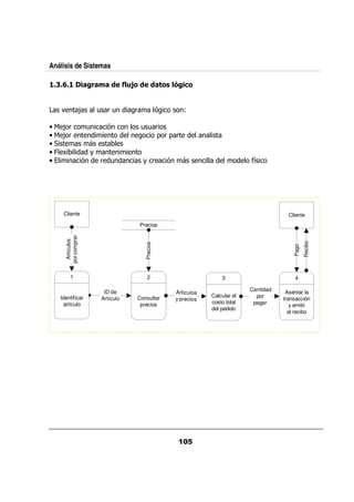 Análisis de Sistemas

    @              ' !,! " + % " " &) . '&
                   !6       (&    !#   6-


    .              ;       / &/       &               %          @

•  ;&                  /       %          // &
•  ;&                                         0 &0 &
•
•! A                   +
•                  %       &   /           + &            %                             $
                                                                                        5




    Cliente                                                                                          Cliente
                                          Precios
     por comprar
      Artículos




                                                                                                              Recibo
                                            Precios




                                                                                                       Pago
         1                                    2                               3                         4

                            ID de                                                       Cantidad    Asentar la
                                                              Artículos
   Identificar                        Consultar                           Calcular el     por
                           Artículo                           y precios                            transacción
    artículo                           precios                            costo total    pagar        y emitir
                                                                          del pedido
                                                                                                     el recibo
 