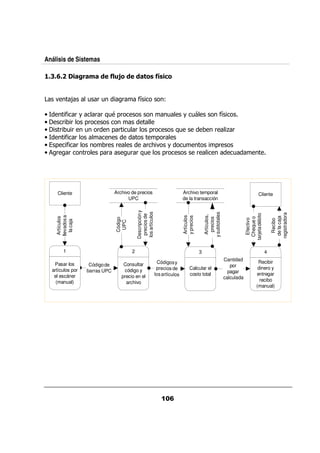 Análisis de Sistemas

      @         ' !,! " + % " " &) + -
                !6       (&    !# 7 &
                                    )'


     .        ;     / &/            &          $
                                               5                  @

•        $ &+    & & : 90&
                      /                /   + /                                                           $
                                                                                                         5
•         &&  0&
•      & /  & / &      0 & /&   0&       :/                                                          &        ,&
•        $ &                       0 &
•    0 $ &           & &       & < . +     /                                                          0&
•    &    &   &    0 &     / &:
                            &  /     0&       &                                                                  /




      Cliente                    Archivo de precios                           Archivo temporal                                     Cliente
                                       UPC                                    de la transacción
                                              Descripción y

                                              los artículos




                                                                                              y subtotales




                                                                                                                                              registradora
                                                                                                                         tarjeta débito
                                               precios de




                                                                                               Artículos,
     llevados a




                                                                              Artículos
                                                                              y precios




                                                                                                                                               de la caja
      Artículos




                                                                                                                           Cheque o
                                                                                                 precios
                                 Código




                                                                                                                            Efectivo




                                                                                                                                                Recibo
        la caja




                                  UPC




          1                               2                                               3                                               4
                                                                                                             Cantidad              Recibir
     Pasar los                       Consultar                  Códigos y
                     Código de                                                                                  por
    artículos por                    código y                  precios de          Calcular el                                     dinero y
                    barras UPC                                                                                 pagar
     el escáner                     precio en el              los artículos        costo total                                    entregar
                                                                                                             calculada              recibo
      (manual)                        archivo
                                                                                                                                  (manual)
 