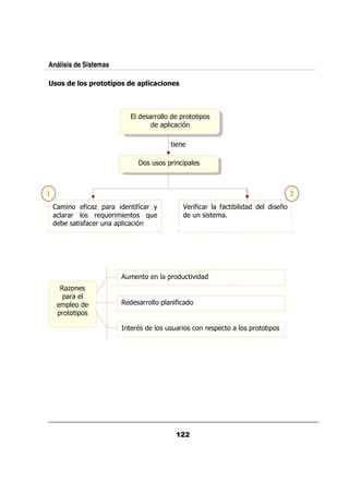 Análisis de Sistemas

 )&) " &) 1 &# '&) " !1'!-&* )
                    - '



                                     &&            0&      0
                                          0         %




                                     /        0&       0



                                                                                      !
           $ ,0 &          $ & +                       B &$ &        $            E
     & &     & : &
                /            :/                          /
           $ &/ 0          %




                       /                      0&   / .
     ,
   0 &
     0                          &&        0        $
  0&   0

                           &9                 // &             & 0       0&   0
 