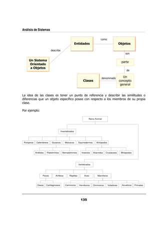 Análisis de Sistemas



                                                          * '!" )
                                                           #"                                              $ #
                                                                                                            % &)

                                 &


       * ' ,!
         )#                                                                                                0 &
        '* !"
          # &
       ! $ #
          % &)



                                                                   !) )                                          0
                                                                                                                 &


                                            & / 0/                      & $&           +         &     &                 /
 $&             : /
                 /             ;           0 5 0
                                              $                          & 0                               &            /0& 0


  & ; 0 @

                                                                     Reino Animal




                                         Invertebrados




 Poríperos    Celentéreos    Gusanos         Moluscos       Equinodermos      Artrópodos



             Anélidos   Platelmintos      Nematelmintos        Insectos    Arácnidos   Crustaceos          Miriápodos




                                                            Vertebrados




                    Peces        Anfibios        Reptiles        Aves          Mamiferos



              Oseos     Cartilaginosos       Carnivoros     Herviboros     Omnivoros       Voladores        Acuaticos   Primates
 
