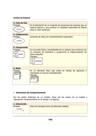Análisis de Sistemas

        !)& "        )&
    5                                        &0 %   /   ;
                                                        /      /                                     : /
                                                                                                      /
                                             ; / + : 0& / / & /
                                                    /                                  &.               &
        nombre                  0 & /          &0 & /&

3 & !$ !-.
      &  '*
 5                                  ;
                                    /             &             0 &          0 &       .

        nombre



9 &,1 *
     &* #
 5                               / 0 & $5                 +&   0 ,       /             :/       $&
                                /   ;
                                    /                       &$   + 0& 0 &              0             %
           nombre                <    ;
                                      /
                                ; 0 @

                                       kernel32.dll




@ &"&
 5                                  /                $ 5        :/ A               0            ;/% +
                                & 0&            / & /&          0/
nombre
                                 ; 0 @
                                Serv idor




•          , * &)
              #                 &,1 #
                                   & !,'* &
                                         #

               0 &                               /                           .&             /            +
& 0&                      0 &                             0 +    0

        * !- '*
         #  -.
    5                                                 ;     &     $&         ;
        Mensaje()
 