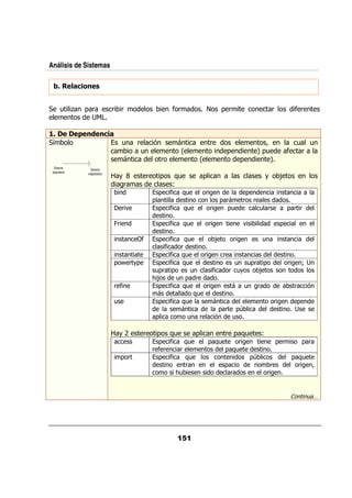 Análisis de Sistemas

 $             !-&* )
                 '


       / ,       0 &              &    &                             $&                        0 &                           &              $&


                1 * *'
                   " -!
 5                                     /     &           %                                 &                           ?                       / /
                                                 /                        G                       0                 H 0/               $        &
                                                                 &                 G                    0                H
  Elemento           Elemento
 dependiente      independiente
                                  (+ 6               &       0        :/               0                                 +        ;
                                    &                                @
                                                             0       $ :/              &                    0
                                                         0                                     0 &   &          &
                                       &.                    0       $    :/               &      0/                /&                 0 & &

                                  !&                         0       $    :/               &              .                       0

                                                 $           0$ :  /        ;     &       /
                                                             $   &
                                                           0 $ :   /    &      &
                                  0 P & +0                 0 $ :   /               / / 0& 0                                            &           F
                                                         / 0& 0     /       $    & /+    ;
                                                         <;     / 0 &
                                  & $                      0 $ :   /      &           / &                                                  &        %
                                                                     :/
                                  /                        0 $ :   /                        &                                                  0
                                                                              0 & 0D
                                                          0        / &      %     /

                                  (+ '           &           0       :/        0                  & 0 :/             @
                                                           0 $ :  /                        0 :/       &                          0 &               0 &
                                                         & $&  &                                  0 :/
                                       0 &                 0 $ :   /                                            0D                         0 : /
                                                                 &                              0                            &               &   ?
                                                              </                                    &                    &


                                                                                                                                                    /[
 