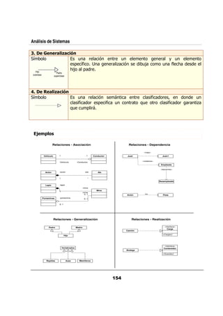 Análisis de Sistemas

                  * ! ' '*
                      5!-.
 5                                           / &                  %           &    /                           &           + /
                                            0 5
                                              $                           &       , %            /;                /        $ <
   Hijo
                                           <; 0 &
                          Padre
 subclase               superclase




3                ! ' '*
                   5!-.
 5                                            / &                %                           &      $              & ?                    /
                                              $   &              0 $          /         &        :/ &                $            &   &   ,
                                           : /0 &
                                            /




    %,1&)

                      Relaciones - Asociación                                           Relaciones - Dependencia

                                                                                                  «copy»
             Vehiculo        1                           1    Conductor              Juan                          Juan1

                                                                                                 «instance»
                             -Vehiculo         -Conductor
                                                                                                               Empleado

                                                                                                               «becomes»
              Avión          -avion                    -ala      Ala


                             1                            *
                                                                                                              Desempleado

              Lapiz          -lapiz
                                                    -mina
                             1                                  Mina
                                                    -mina
                                                      0..1                                         Use
                                                                                    Avión                          Pista
            Portaminas       -portamina                0..1

                             0..1




                        Relaciones - Generalización                                      Relaciones - Realización

                 Padre                         Madre                                                                «interface»
                                                                                                                       Carga
                                                                                    Camión

                                                                                                                   +Cargar()
                                    Hijo




                                                                                                                   «interface»
                                 Vertebrados                                                                       Contenedor
                                                                                    Bodega

                                                                                                                   +Guardar()


               Reptiles               Aves       Mamiferos
 