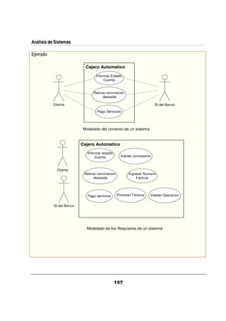 Análisis de Sistemas

 ; 0

                            Cajero Automatico

                                 Informar Estado
                                      Cuenta


                                Retiros nominación
                                      deseada

           Cliente                                                       SI del Banco

                                  Pago Servicios




                          Modelado del contexto de un sistema



                          Cajero Automatico

                            Informar estado
                                 Cuenta           Validar contraseña



             Cliente
                           Retiros nominacion          Ingresar Numero
                                 deseada                    Factura




                            Pago servicios      Procesar Factura       Validar Operación


           SI del Banco




                            Modelado de los Requisitos de un sistema
 