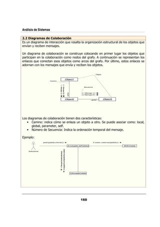 Análisis de Sistemas

    ' !,!) "
    !6                            & !$ !-.
                                      &  '*
  /    &                           &   % : &
                                          /                                                                                            &       , %                &/ /&                 ;       :/
  . +&
  5                                 ;

                &                    & %                                                                                  &/+                                0&     & / &      ;                :/
0 &         0                       & %                                                                                                    & $                    / %     & 0&
                :/                                                                              ;                                &                & $             & D  ?
      &                             ; :/                                                                       . +&
                                                                                                               5                                  ;

                                                                                                                                                  Objeto


                                                                                               :Object1
                               Camino
                                           1. M
                                                                     2. M




                                                                                                                                  Secuencia
                                               ensaje 1()
                                                                         ensaje 2()


                                                                                                        «local »




                                                                                                                                2.1 Mensaje 1()
                                                                                                                                2.2 Mensaje 2()


                                                                                               :Object2                                    «global »
                                                                                                                                                            :Object3




                &                   &                 %                                                                              &      &5          @
      •             @              %                                                                                 ,/              ;             &           0/                 &         @    ?
                  ?0 &             &?                     $
      •         D &               /                       @                                                                &               %           0 &                   ;

 ; 0 @
                        pedir(pedido,cliente)()                                                                                                2 coste:=reservar(pedido)()

                                                                                                        :Encargado dePedidos                                                     :BDEntradas
                                                                                           n ,c s )()
                                                                        3 c rg ra u n (clie te o te




          Solicitante
                                            1 R v rC d (c n )()
                                               e isa ré ito lie te
                                                                           a a C e ta




                                                                                                                   :OficinadeCrédito
 