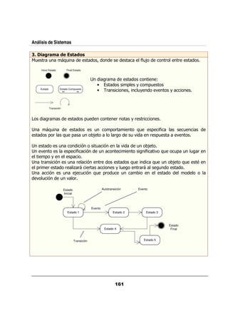 Análisis de Sistemas

  ' !,! " )# &)
   !6       !"
 / & /   :/                                         ?                                   $;
                                                                                         /                   &           &

    Inicio Estado           Final Estado


                                                            &                                            @
                                                    •                        0        +          0/
    Estado            Estado Compuesto
                                                    •        &               ?        / +                .       +


             Transición



         &                                 0/                       &            +&       &

          :/                                      /              0 &               :/              0 $                       /
          0 &             : 0
                           /               /      ;                &             /.               & 0/               .

            /         %   / %    .                                                    /         ;
     .          0 $ %      /                                                                   $ .:/                 / / / &
                                                                                                                      0
       0 +       0
     &     %    / &     %  &                                                     :/                : /
                                                                                                    /                ;       :/   9
  0&    &     &    ,&   &      + /                                                    & &            /
         %    /    ; / % : 0& / /
                          /
  ./%        / . &

                          Estado                          Autotransición              Evento
                          Inicial



                                                 Evento
                             Estado 1                             Estado 2                     Estado 3



                                                                                                                 Estado
                                                           Estado 4                                               Final


                                    Transición                                                Estado 5
 