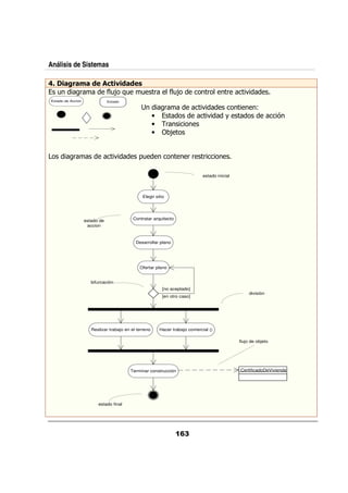 Análisis de Sistemas

3    ' !,! "
     !6                        -''!" )
                                # "
                                 2
    /   &                      $;:
                                / / / &                            $;
                                                                   /                &       &       .
Estado de Accion               Estado

                                                               &               .                         @
                                                       •                        .          +                       %
                                                       •       &
                                                       •           ;


           &                        .         0/                        &&      &

                                                                                estado inicial



                                                Elegir sitio




                   estado de               Contratar arquitecto
                    accion



                                            Desarrollar plano




                                              Ofertar plano


                      bifurcación
                                                            [no aceptado]
                                                                                                      división
                                                            [en otro caso]




                      Realizar trabajo en el terreno       Hacer trabajo comercial ()

                                                                                                 flujo de objeto




                                         Terminar construcción                                   :CertificadoDeVivienda




                         estado final
 