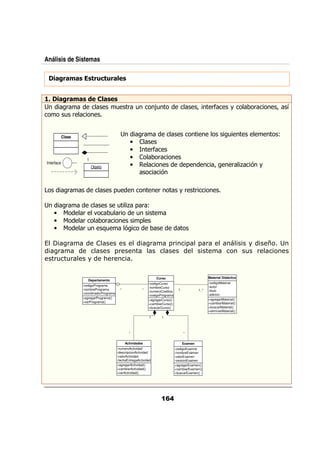 Análisis de Sistemas

    ' !,!) )#( # ! )
    !6        -(


        ' !,!) "
        !6                         !) )
          &                            / & /                         ;
                                                                     /                          ?            &$           +      &       ?   5
         /&


            Clase                                          &                                                            /                @
                                                    •
                                                    •               &$
                      1                             •                 &
Interface
                          Objeto                    •                                      0                   ?           & , % +
                                                                          %

               &                       0/                             &            +&           &

              &            / ,0 & @
    •               & .   /&   /
    •               &   &       0
    •               &/ :/    %

!                           #                                                                                                    $   %

                       $

                                                                     Curso                                 Material Didáctico
                       Departamento
                                                               -codigoCurso                                -codigoMaterial
                    -codigoPrograma                                                                        -autor
                                                               -nombreCurso
                    -nombrePrograma          *             *                       1                1..*   -titulo
                                                               -numeroCreditos
                    -coordinadorPrograma                                                                   -edicion
                                                               -codigoPrograma
                    +agregarPrograma()                                                                     +agregarMaterial()
                                                               +agregarCurso()
                    +verPrograma()                                                                         +cambiarMaterial()
                                                               +cambiarCurso()
                                                               +buscarCurso()                              +buscarMaterial()
                                                                                                           +eliminarMaterial()
                                                                1         1



                                                   *                                   *


                                                 Actividades                           Examen
                                           -numeroActividad                      -codigoExamne
                                           -descripcionActividad                 -nombreExamen
                                           -valorActividad                       -valorExamen
                                           -fechaEntregaActividad                -versionExamen
                                           +agregarActividad()                   +agregarExamen()
                                           +cambiarActividad()                   +cambiarExamen()
                                           +verActividad()                       +buscarExamen()
 