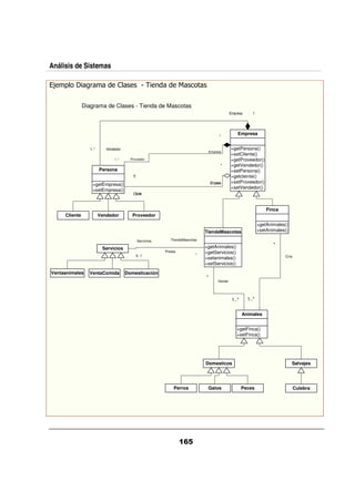 Análisis de Sistemas

 ; 0             &                               M

               Diagrama de Clases - Tienda de Mascotas
                                                                                                -Empresa      1




                                                                                        1
                                                                                                     Empresa


                 1..*     -Vendedor                                                              +getPersona()
                                                                                -Empresa
                                                                                                 +setCliente()
                               1..*    -Proveedor                                                +getProveedor()
                                                                                         *       +getVendedor()
                        Persona                                                                  +setPersona()
                                         1.
                                          *                                                      +getcleinte()
                                                                                   -E es
                                                                                     mpr a       +setProveedor()
                     +getEmpresa()
                                                                                                 +setVendedor()
                     +setEmpresa()
                                         -Ce e
                                           li nt



                                                                                                                      Finca
     Cliente            Vendedor        Proveedor
                                                                                                                  +getAnimales()
                                                                               TiendaMascotas                     +setAnimales()

                                              -Servicios     -TiendaMascotas
                                                                                                                         *
                         Servicios                                             +getAnimales()
                                                           Presta              +getServicios()
                                              0..1                         *
                                                                                                                              Cría
                                                                               +setanimales()
                                                                               +setServicios()

Ventaanimales    VentaComida          Domesticación
                                                                               *
                                                                                        Vende




                                                                                                 1..*      1..*


                                                                                                        Animales


                                                                                                    +getFinca()
                                                                                                    +setFinca()




                                                                               Domesticos                                          Salvajes




                                                               Perros           Gatos                   Peces                        Culebra
 