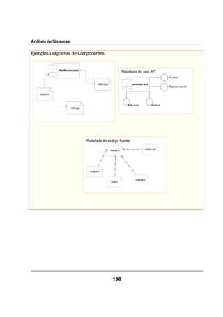 Análisis de Sistemas

 ; 0             &                    0


                 HolaMundo.class                                                          /
                                                                                                           Guiones

                                                 hello.java                     animator.exe
                                                                                                           Representación

    hello.html


                                                                             Aplicación          Modelos
                          hello.jpg




                                                              %          $
                                                                         /

                                                              render.h                      render.cpp




                                          rengine.h


                                                                                   colortab.h
                                                              poly.h
 