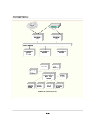 Análisis de Sistemas



                          Internet


                                                                   Modem




                               <<procesador>>                      <<procesador>>
                                 Servidor de                         Servidor de
                                   cache                                cache




             <<red>> red local



               <<procesador>>               <<procesador>>                  <<procesador>>
                  Servidor                     Servidor                        Servidor
                  Principal




                                              Temporizador          Puerto
                                                                    serie de E/S


                         Sensor de
                         sónar
                         ultrasonido
                                                   <<procesador>>                  Puerto de
                                                     Placa base                    E/S digital
                                                      Pentium




                     Codificador       Motor de         Motor de           Codificador
                     de posición       dirección        tracción           de posición
                     izquierdo                                             derecho


                                        Modelado de sistema empotrado
 