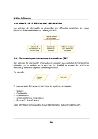 Análisis de Sistemas

    3

                                  $&     %                   &&                      $&         0& 0%       ?       /
    0                                                    &             , %


                                                     0
                                                                  $&       %




                                                                                                    0 +
                         0&                                  $&        %              0 &
                              &                               &




    3        ' ,!) " 1 &- )!,'* & " #!* -&* ) <
             )#                #       )!- '                                                    =

                          $&   %                 &                      0&       &    &                     &
&/       &        :/      &  ,                       0&                  $                          ;& &        .
&/       &       +       :/ 0                          &               , %

    & ; 0 @

                                                                                 !    /&    %
                                         %




    0&                            &                  /+                      /              .        @

•            /
•            $       %
•        &
•                          +& / &
                               0             %
•    C       &       %   & D

                 .       $&            0 &           .       0 &                     /: & &
                                                                                       /                  , %
 