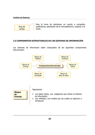Análisis de Sistemas


                               &                                           /                     0 E
      8&                     0/           &   ?0        %          &               +     0 &
      .                      .




  9


                       $&        %                 0/                      /                 0
  &/ /&     @


                            =:/                                   =:/
                                                                    &


           =:/                                                             =:/
             &                       &,1&* * ) )#( # ! )
                                            #     -(




                            =:/                               =:/
                                     5                       =




                            0&        @
 >&?(
 "                      •             G A ? .,
                                             ?                    H:/          &
  * !"
   # !                             $&  %
                        •           9   +                   0 &        /               0/&
                                 & /
 