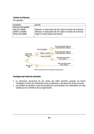 Análisis de Sistemas
    & ; 0 ?

          %                        %
B /     0                 @
    Y 77
     #7 7                         $ /& /        /    *Z   &                     $ /&
Y77 Y 77
  7   #7 7                        $ /& /        /    'Z   &                     $ /&
      Y777                          &                $ /&




4 * !% "
   # !)               $ " " -)'*
                       &     '.

•             &/ /&           /            &         &           0 &   0&   &     $&
                      &        .& $ %                        +      ;/%
•         &                   %     < &&                 /         %
    & 0       , &
               0               &     &         , %
 
