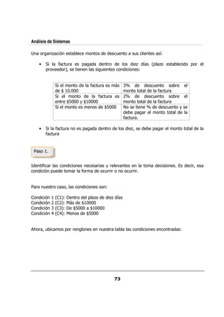 Análisis de Sistemas

          &       , %                                        /         /                 5
                                                                                         @

      •            $ / &              0                  &                 , 5 G0 ,                         0 &
              0& .  &H?                          /                          @


                                           $ /&                   *Z                 /              &
                     Y#77 7
                         7                                                               $ /&
                                    $ /&                          'Z                 /              &
                     & Y 7 7+ Y 7 7
                          7    #7 7                                                      $ /&
                                      Y777                                       Z         /            +
                                                                       0     &
                                                                  $ /&

      •          $ /&                 0              &                 ,
                                                                       ?             0    &
              $ /&


              #


          $ &                                &    +& .                                                      &?
          % 0/                &       $&          / &
                                                   &&               / &
                                                                     &&


  &       / &             ?                          @

              % # G #H@           &
                                  0 ,                        ,5
              % ' G 'H@         Y 77
                                 #7 7
              % * G *H@       Y77 Y 77
                               7    #7 7
              % G H@              Y777


 <& ? /                 0 &&                     / &                                            &       @
 