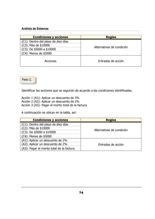 Análisis de Sistemas

            &* '' ) B!- ' )
               "-&*     -&*                               6!)
G #H@        &   0 ,     ,5
G 'H@          Y 77
                #7 7
                                              &       .             %
G *H@       Y77 Y 77
               7   #7 7
G H@             Y777

                                                  &             %




        '


        $ &            :/       /&       /&                     $

   % # G #H@ 0 & /          /        *Z
   % ' G 'H@ 0 & /          /        'Z
   % * G *H@   &                      $ /&

            / %   /              ?   5
                                     @

       &* '' ) B!- ' )
          "-&*     -&*                                    6!)
G #H@   &   0 ,     ,5
G 'H@     Y 77
           #7 7
                                              &       .             %
G *H@  Y77 Y 77
          7   #7 7
G H@        Y777
G #H@ 0 & /     /    *Z
G 'H@ 0 & /     /    'Z                           &             %
G *H@   &             $ /&
 
