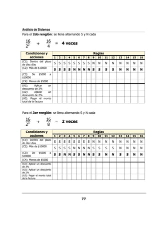 Análisis de Sistemas
  &      "&        * .@
                    6 *              &           +

  #"                 #"
                             V 3 2 -)
  ''
      &* '' ) B
        "-&*                                                 6!)
       !- ' )
         -&*                     3       9   @   C   H   J   K     3   9   @
G #H@        &      0 ,
        ,5
G 'H@            Y 77
                  #7 7

G *H@            Y77
                  7
Y 77
 #7 7
G H@              Y77
                    7
G #H@        0&          /
    /       *Z
G 'H@    0 &             /
    /       'Z
G *H@     &
         $ / &



  &                * .@
                    6 *           &              +

  #"                 #"
                        V       2 -)
  '*                  6
      &* '' ) B
        "-&*                                                 6!)
       !- ' )
         -&*                     3       9   @   C   H   J   K     3   9   @
G #H@        &      0 ,
        ,5
G 'H@            Y 77
                  #7 7

G *H@            Y77
                  7
Y 77
 #7 7
G H@              Y77
                    7
G #H@ 0 & /         /
   *Z
G 'H@ 0 & /         /
   'Z
G *H@     &
      $ /&
 