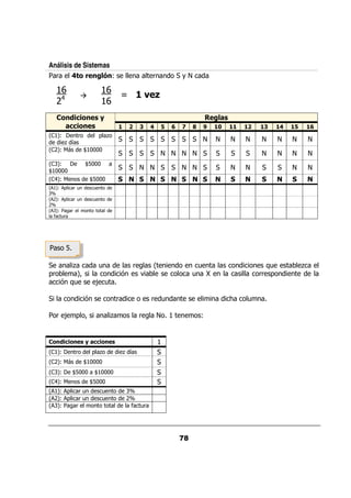 Análisis de Sistemas
     &      3#
             &              * .@
                             6 *                       &               +

     #"                         #"
                                          V           25
     '                          #"
         &* '' ) B
           "-&*                                                                    6!)
          !- ' )
            -&*                                       3    9       @   C   H   J   K                    3   9       @
G #H@               &           0 ,
          ,5
G 'H@                   Y 77
                         #7 7

G *H@                   Y77
                         7
Y 77
 #7 7
G H@                     Y77
                           7
G #H@ 0         & /         /
*Z
G 'H@ 0         & /         /
'Z
G *H@       &
  $ / &




           ,                    /             &        G                    /                      :/           ,
0&           H?                           %       .                        / K                   && 0
         % :/               ;/

                        %             &               &        /                         <   /

     & ; 0 ?                        ,             &                #           @


    &* '' ) B!- ' )
      "-&*     -&*                                         #
G #H@           &           0 ,           ,5
G 'H@                   Y 77
                         #7 7
G *H@       Y77 Y 77
             7   #7 7
G    H@                  Y77
                           7
G #H@ 0             &/          /         *Z
G 'H@ 0             &/          /         'Z
G *H@           &                          $ /&
 