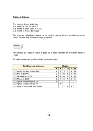 Análisis de Sistemas


        0                    &             ,
                                     #7 7 7
                                       77
                             &       7 7+ #77 7
                                      7      7
                                       #77 7
                                           7

        &                &   /         ? 0 &:/           0/         ;/ &            &                 /
                             &       & ,% &



            "


    &       &                &            &    ,     0        " <           &   &               D &
&

    5                : ?
                      /              :/                  /     &        @


                     &* '' ) B!- ' )
                       "-&*     -&*                                                 6!)
                                                                    3       @   C           3    9
G #H@           &      0 ,                ,5
G 'H@                Y 77
                      #7 7
G *H@           Y7 7 Y 77
                  7   #7 7
G H@                Y77
                      7
G #H@ 0             &/           /        *Z                        K
G 'H@ 0             &/           /        'Z                                K
G *H@           &                             $ /&                              K       K   K    K
 
