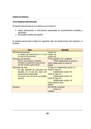 Análisis de Sistemas

     H    )1 &
            !8        )#( # !"
                         -( &

         0 E      &/ /&              /   9        :/               @

     #     %          &/ /&               &/           &       ,            0&                              +
            &/0
     '      /               0            0 E


         0 E      &/ /&              0            /        0                    &             0 &     &   & /
0&         @


                          '&
                          1                                                         %,1&
     &/ /&        /                                        % #
                : /             &/                /        % '
               /&&     $&
                       /                                   % *
     &/ /&             %                               !                %               .&     &
           % !/                 % .&       & ?                     (        0                &  %
            0            /               &/       F                0            &            %=
             &         & ?0                                !
     &/ /&                                             !           #   0                &     % #
                0    0                   &/ /&                 !         '
                %       /                                           0               &        % '
            //         A/+                                     !        *
          G     / / ?
                  &&       &                 0/                     0               &        % *
            / &H
             &&                                                !        
                                                                    0        &               % 
                                                                   0&   & && &
                                                            !
     &    %                                                U(                       %
                                                                       %#
 