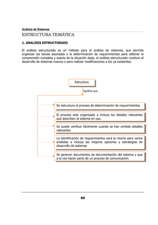 Análisis de Sistemas
ESTRUCTURA TEMÁTICA


               &/ / &     /    9     0 &                                            ? : 0 &
                                                                                       /
 &    ,&        &                  &                 %         & : &
                                                                  /              0 &        &
     0&    %      0   + A         / %                  ?                      &/ /&      /
     &&                /.   0 & &  ,&                 $                      + A




                                          &/ /&

                                                     $ :/




                              &/ /&       0&                    &            %       & : &
                                                                                        /


                         0&                    &     ,              /+                       &   .
                       :/       &                          /

                           0/       .& $ & $                    /                <
                       &   .

                                $     %            & : &
                                                      /                  &                0 & .&
                                          /+               ;&        0               +   &
                           &&

                             &          /                       /            %                   +:/
                           .,<         0 &           / 0&                     /          %
 