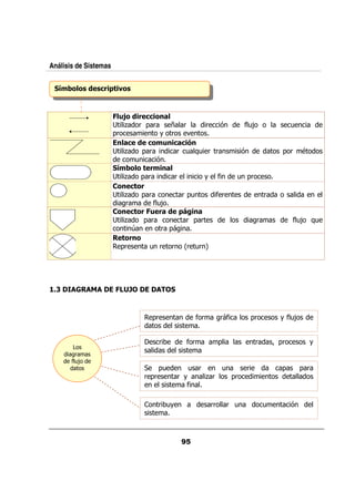 Análisis de Sistemas


   7 & &) " )-'# &)
   ,$         1'2



                         (& " - ' !
                           % ' -&*
                           , & 0 &      E &        &  %                 $;
                                                                         /                  /
                       0&            + &     .
                        *!- " -   &,( '!-.
                                       *- '*
                           ,   0 &        & /: & &
                                                /                      %                0 &     9
                              /     %
                        7 & & # ,'!
                          ,$          *
                           , 0 &         &         + $              / 0&
                        &* -&#
                           , 0 &           & 0/      $&                          &
                           &       $;
                                    /
                        &* -& ( ! " 1 6*
                             #                 '!
                           ,    0 &          & 0 &                           &              $; :
                                                                                            /   /
                             D       & 0
                          # *
                           & &
                          0&      / & & G& / H  &




                           :


                                  0&                $&        & $           0&         + $;
                                                                                          /


                                       &       $&             0              &       ? 0&             +
        &
       $;
        /
                                      0/         / &          /         &               0       0 &
                               & 0&          & +     ,&           0&
                                                $

                                      & /+               &&       & /            /          %
 