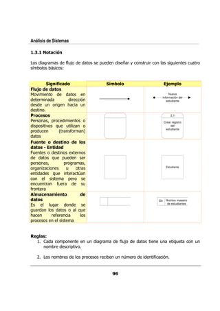 Análisis de Sistemas

         &# '*
          !-.

         &           $;
                      /              0/         E& +   &/&                   /            / &
 5               @


       '*+ !"
       6 '- &
          '                                  7 &&
                                             ,$                         %,1&
  (& " " &)
   %    !#
  .                                                                        Nueva
                                                                      Información del
   &          &             %                                            estudiante
      / &    <              /

  &- )&)                                                                    2.1
  &    ? 0&                                                           Crear registro
  0   . : / ,
            /                                                              del
                                                                       estudiante
0& /        G& $&           H

  ( * & " )# & " &)
      #          '
                 *
" &)
  !#       * '!"
             #"
!/                  A&
            : 0/
              /          &
0 &      ?       0& &    ?
                                                                        Estudiante
  &   ,           /    &
             :/     & D
                   0 &
     / &       $&
               /         /
$&    &
    ,!- *  !,'* &#     "
" &)
  !#                                                             D3     Archivo maestro
                                                                         de estudiantes
           / &
  /&                   :/
<           & $&
0&


   6!)0
   #             0               /       &     $;
                                                /                /            :/            /
             &       &0 .

     '           &          0&       &        / D &          $        %
 