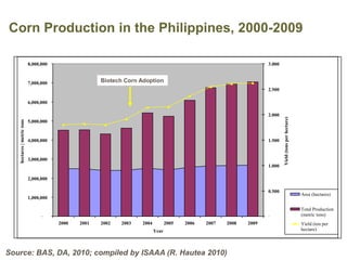 The experience of the Biotech Coalition in the Philippines?