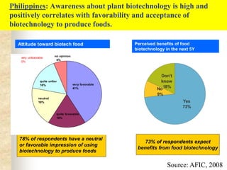 The experience of the Biotech Coalition in the Philippines?