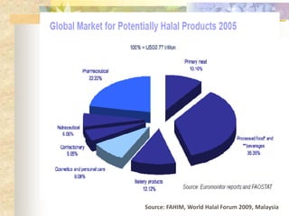 The experience of the Biotech Coalition in the Philippines?
