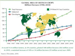 The experience of the Biotech Coalition in the Philippines?