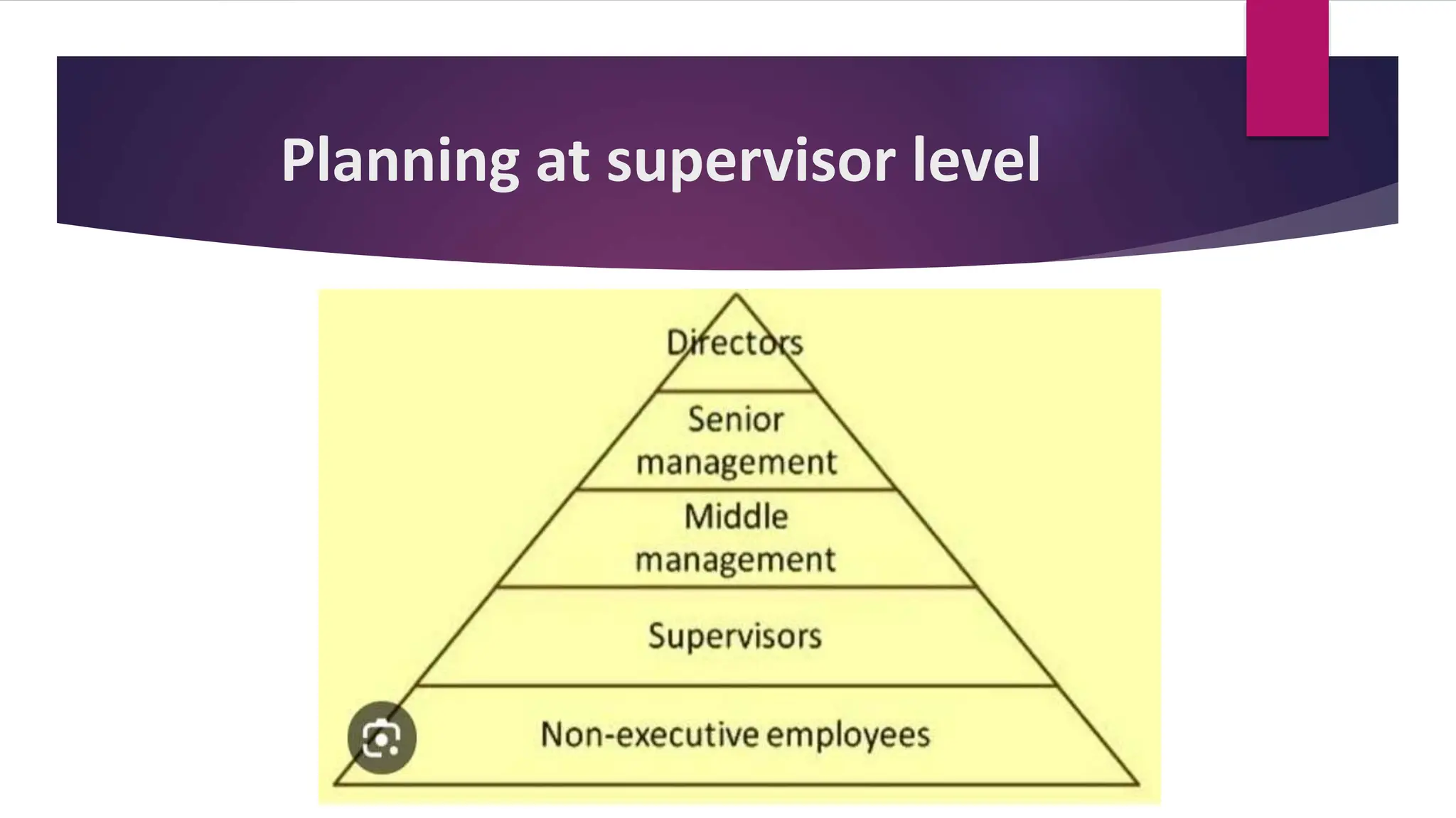 Planning at supervisor level
 
