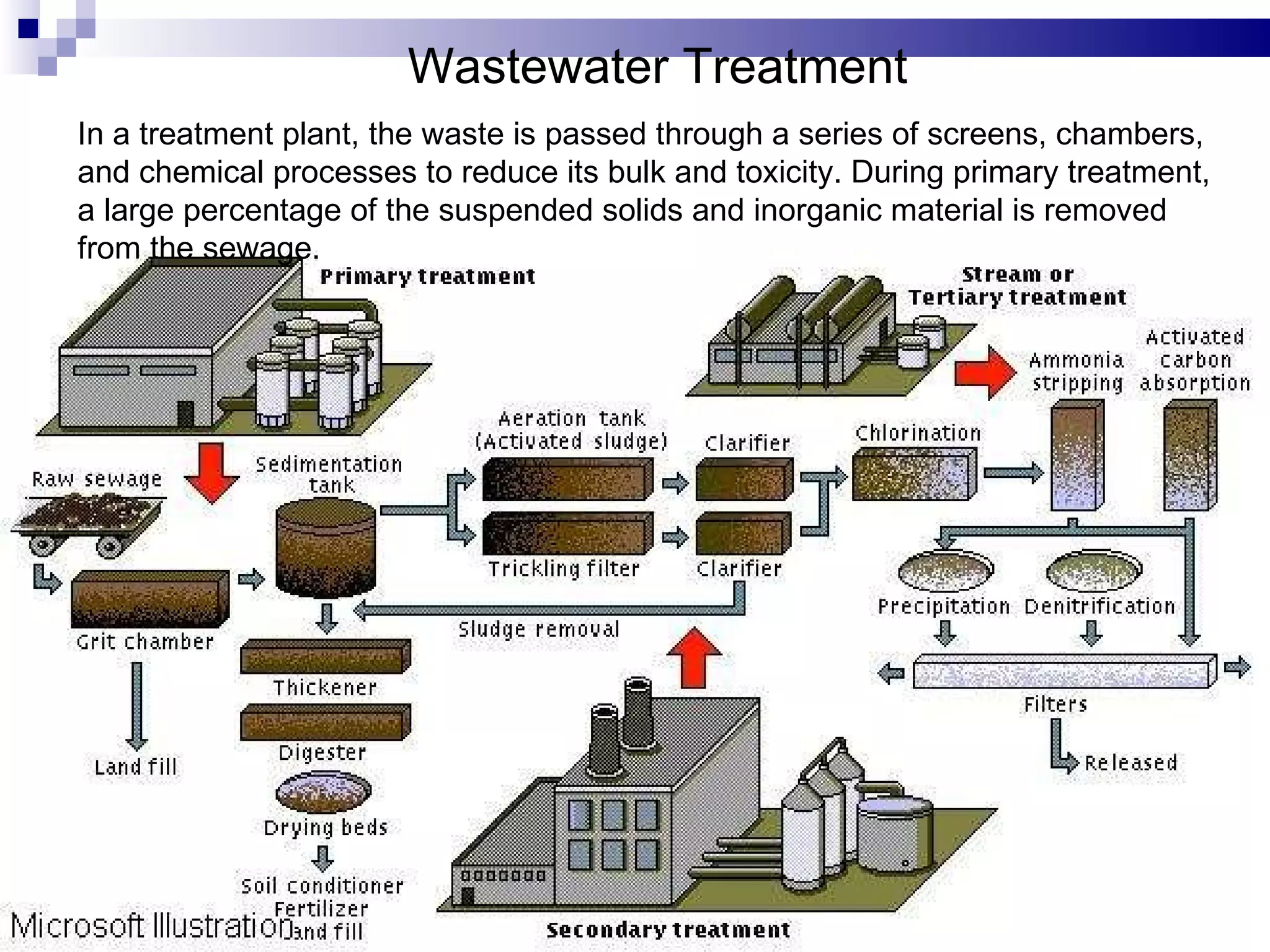 Wastewater Treatment   In a treatment plant, the waste is passed through a series of screens, chambers, and chemical processes to reduce its bulk and toxicity. During primary treatment, a large percentage of the suspended solids and inorganic material is removed from the sewage.  