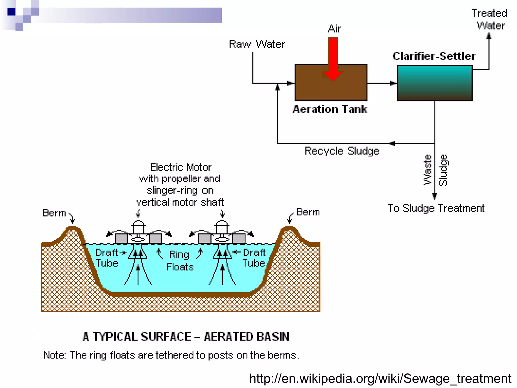 http://en.wikipedia.org/wiki/Sewage_treatment 