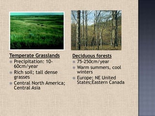 Deciduous forests
 75-250cm/year
 Warm summers, cool
winters
 Europe; NE United
States;Eastern Canada
Temperate Grasslands
 Precipitation: 10-
60cm/year
 Rich soil; tall dense
grasses
 Central North America;
Central Asia
 