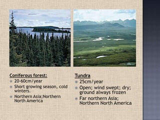 Coniferous forest:
 20-60cm/year
 Short growing season, cold
winters.
 Northern Asia;Northern
North America
Tundra
 25cm/year
 Open; wind swept; dry;
ground always frozen
 Far northern Asia;
Northern North America
 