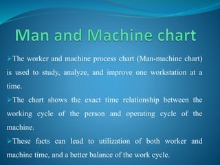 Man and machine chart | PPT