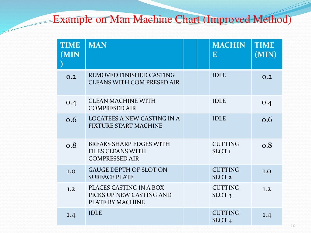 Man and machine chart