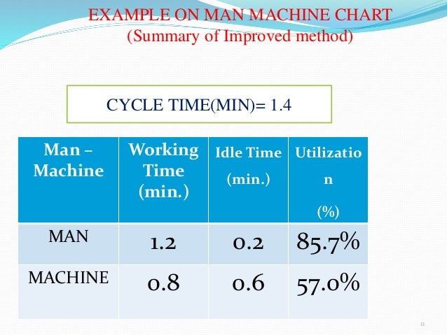 Man Machine Chart