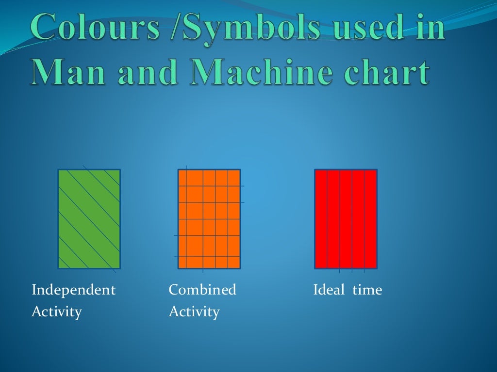 Man and machine chart