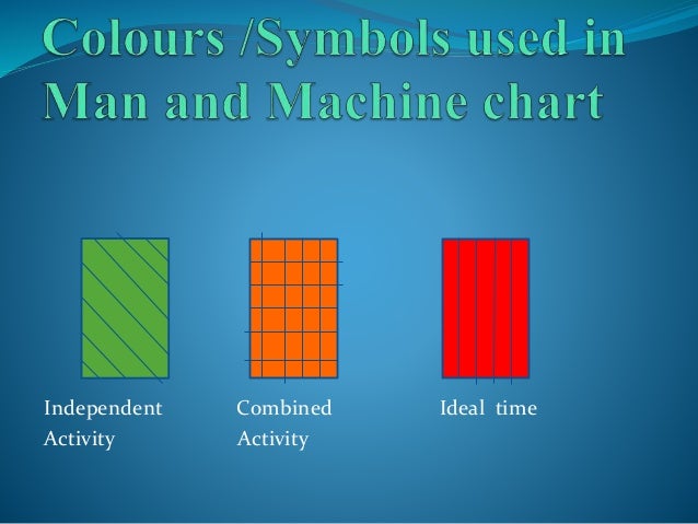 Man And Machine Chart