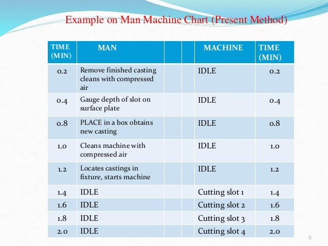 Man and machine chart