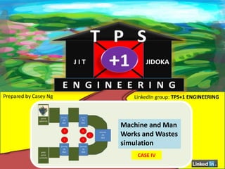 LinkedIn group: TPS+1 ENGINEERINGPrepared by Casey Ng
Machine and Man
Works and Wastes
simulation
CASE IV
 