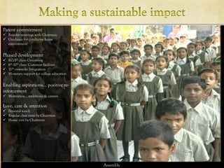 Parent commitment
 Regular meetings with Chairman
 Guidance for conducive home
environment
Phased development
 KG-5th class: Grooming
 6th-10th class: Common facilities
 11th onwards: Integration
 Monetary support for college education
Enabling aspirations… positive re-
inforcement
 Motivation… ambitions & careers
Love, care & attention
 Personal touch
 Regular class visits by Chairman
 Home visit by Chairman
Assembly
 